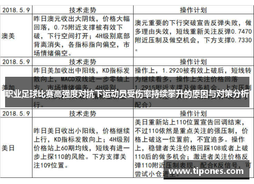 职业足球比赛高强度对抗下运动员受伤率持续攀升的原因与对策分析
